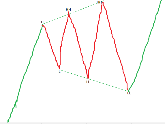 lesson image 14