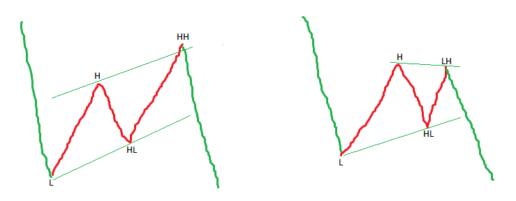 lesson image 4