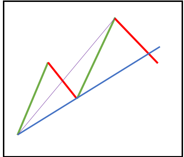 lesson image 7